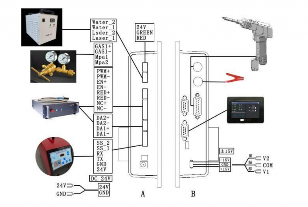 Сварочное оборудование ARTISAN LASER DGWF-HR2000 2 квт